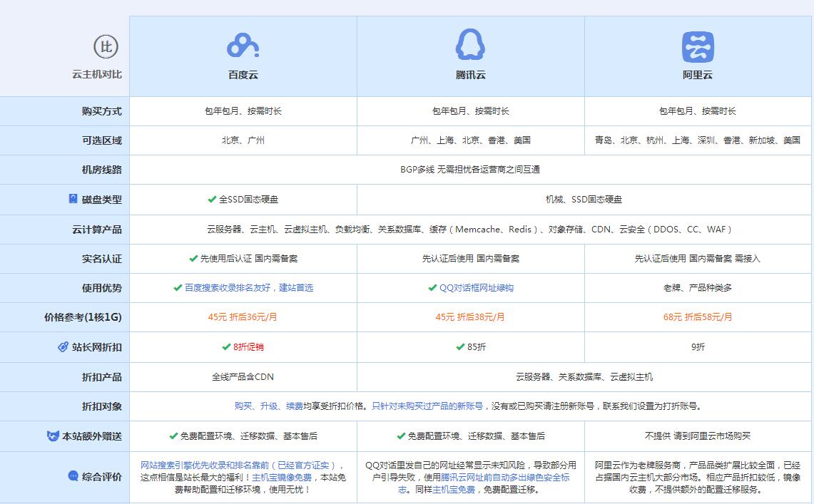 枝江云主机代理对比.jpg
